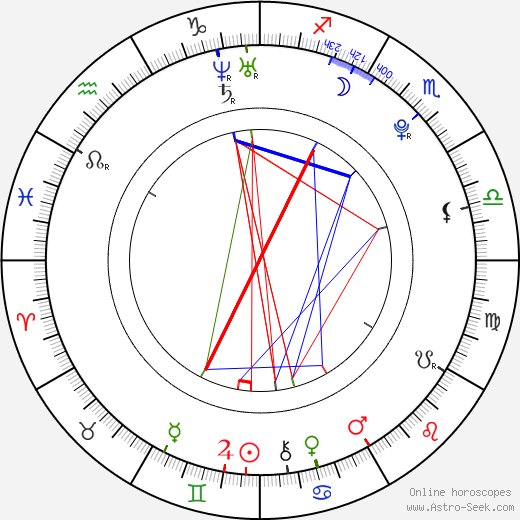 Claudia Müller birth chart, Claudia Müller astro natal horoscope, astrology