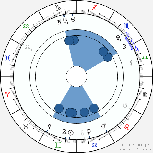 Courtney Halverson horoscope, astrology, sign, zodiac, date of birth, instagram