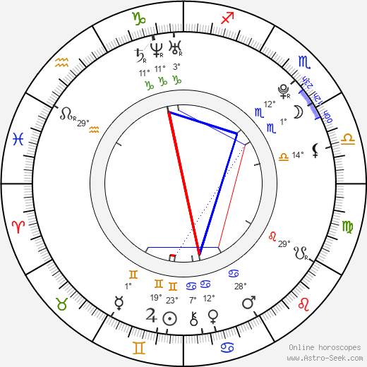 Courtney Halverson birth chart, biography, wikipedia 2024, 2025