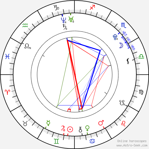 Courtney Halverson birth chart, Courtney Halverson astro natal horoscope, astrology