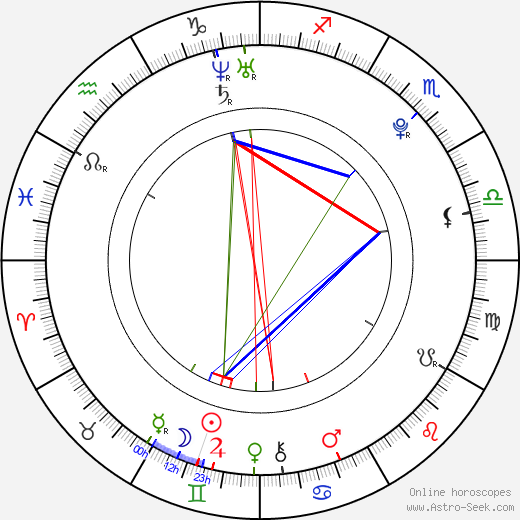 Daniel Patras birth chart, Daniel Patras astro natal horoscope, astrology