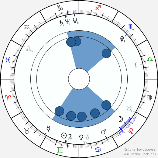 David Axmann wikipedia, horoscope, astrology, instagram