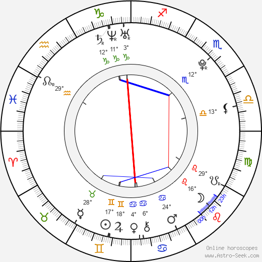 David Axmann birth chart, biography, wikipedia 2024, 2025