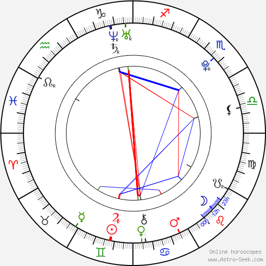 David Axmann birth chart, David Axmann astro natal horoscope, astrology