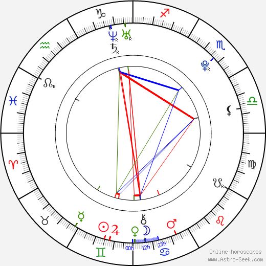 Ellary Porterfield birth chart, Ellary Porterfield astro natal horoscope, astrology