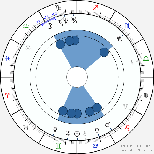 Finn Atkins horoscope, astrology, sign, zodiac, date of birth, instagram