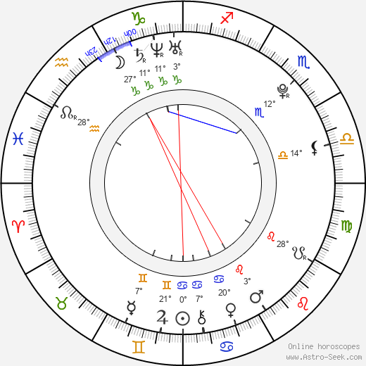 Finn Atkins birth chart, biography, wikipedia 2023, 2024