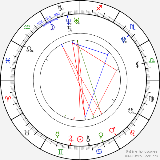 Finn Atkins birth chart, Finn Atkins astro natal horoscope, astrology