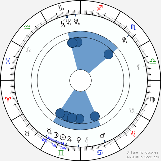 Imogen Poots wikipedia, biography, birth chart, instagram Imogen Poots wikipedia, horoscope, astrology, instagram