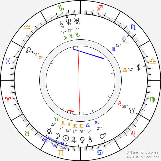 Imogen Poots birth chart, biography, wikipedia 2024, 2025