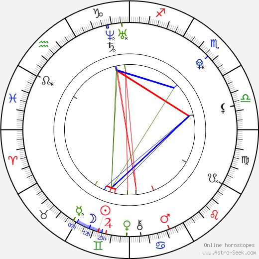 Imogen Poots birth chart, Imogen Poots astro natal horoscope, astrology