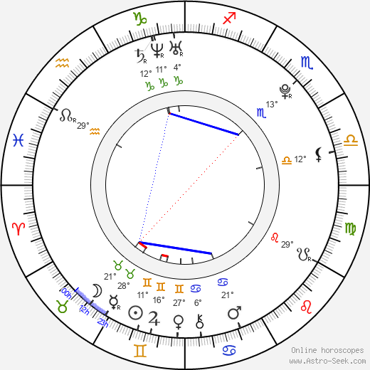 Ivan Dobronravov birth chart, biography, wikipedia 2023, 2024