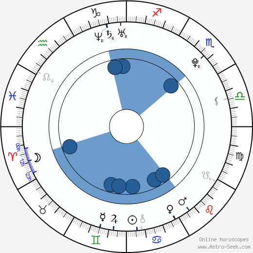 Jakub Machynek wikipedia, horoscope, astrology, instagram