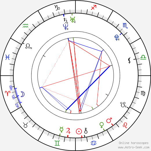 Jakub Machynek birth chart, Jakub Machynek astro natal horoscope, astrology