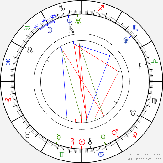 Jascha Washington birth chart, Jascha Washington astro natal horoscope, astrology