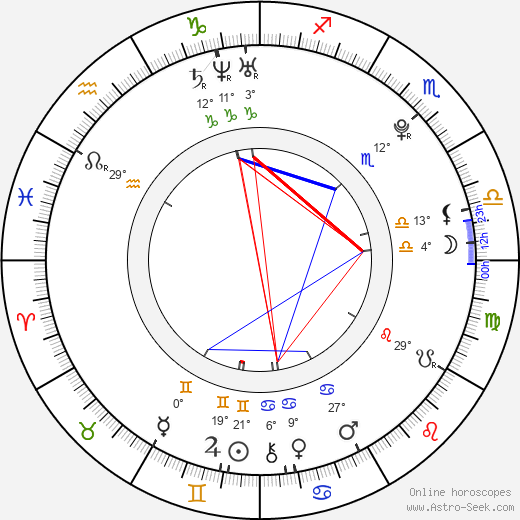 Jiří Sádek birth chart, biography, wikipedia 2024, 2025