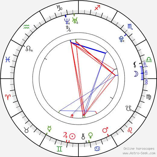 Jiří Sádek birth chart, Jiří Sádek astro natal horoscope, astrology