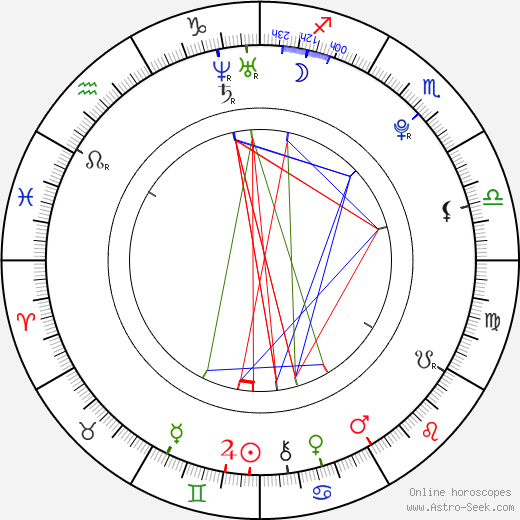 Jordan Patrick Smith birth chart, Jordan Patrick Smith astro natal horoscope, astrology