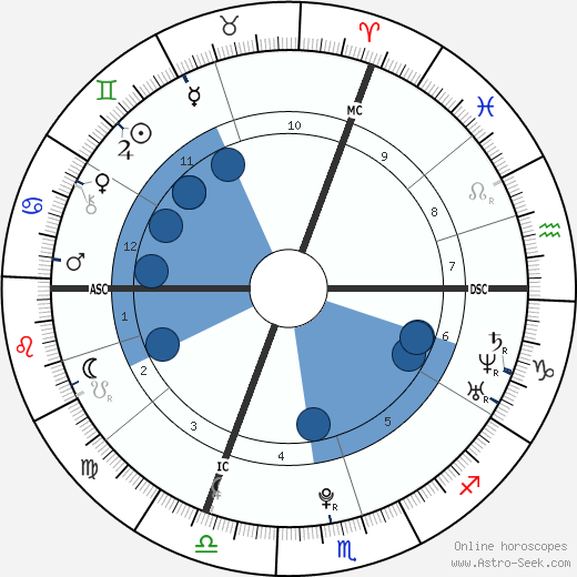 Julie Bresset wikipedia, biography, birth chart, instagram Julie Bresset wikipedia, horoscope, astrology, instagram