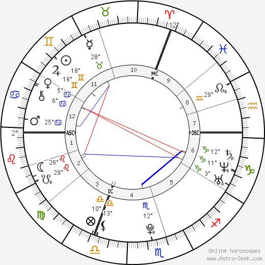 Julie Bresset birth chart, biography, wikipedia 2024, 2025