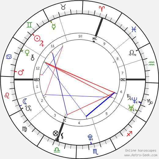 Julie Bresset birth chart, Julie Bresset astro natal horoscope, astrology