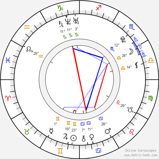 Junpei Mizobata birth chart, biography, wikipedia 2024, 2025