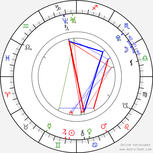 Junpei Mizobata birth chart, Junpei Mizobata astro natal horoscope, astrology