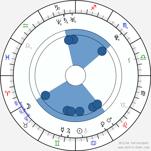 Kamila Nývltová horoscope, astrology, sign, zodiac, date of birth, instagram