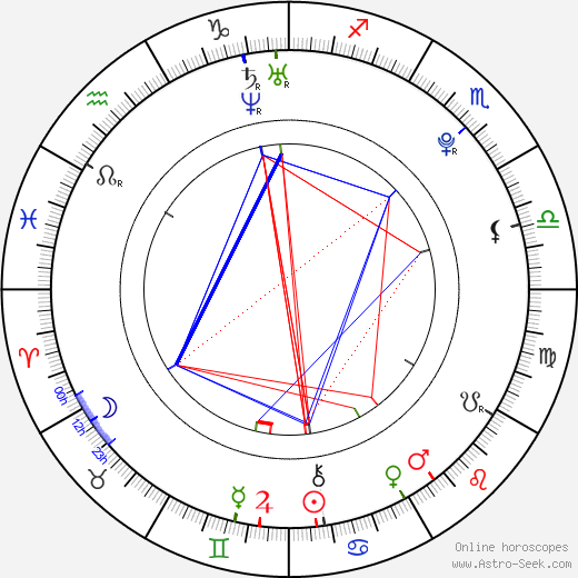 Kamila Nývltová birth chart, Kamila Nývltová astro natal horoscope, astrology