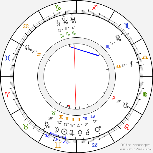 Katie Hoff birth chart, biography, wikipedia 2023, 2024