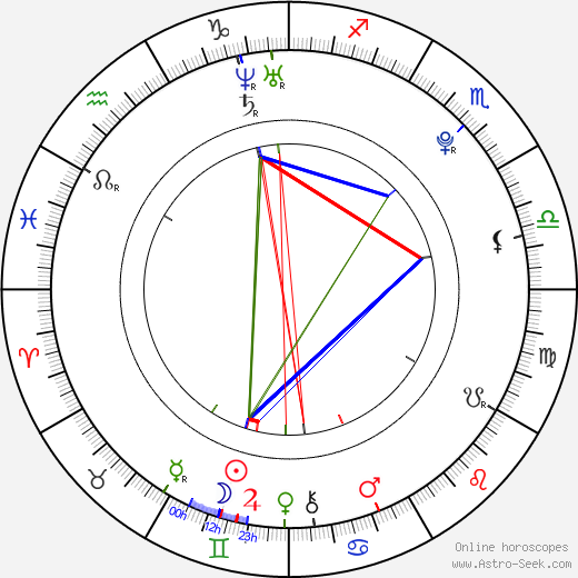 Katie Hoff birth chart, Katie Hoff astro natal horoscope, astrology