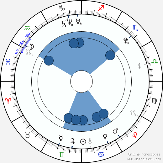 Lauren Bennett Oroscopo, astrologia, Segno, zodiac, Data di nascita, instagram