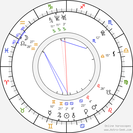Lauren Bennett birth chart, biography, wikipedia 2024, 2025
