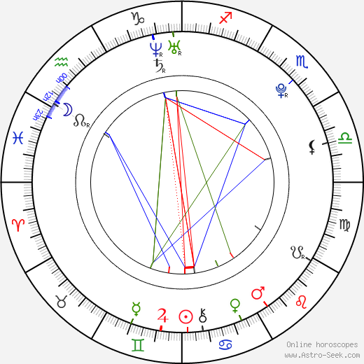 Lauren Bennett birth chart, Lauren Bennett astro natal horoscope, astrology