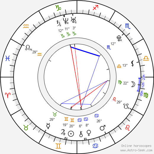 Liel Kolet birth chart, biography, wikipedia 2024, 2025