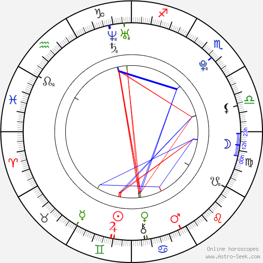 Liel Kolet birth chart, Liel Kolet astro natal horoscope, astrology