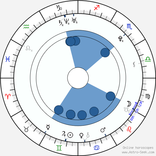 Logan Browning horoscope, astrology, sign, zodiac, date of birth, instagram