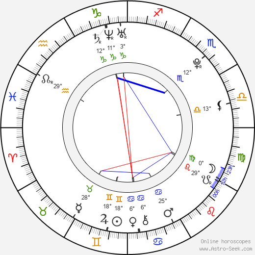 Logan Browning birth chart, biography, wikipedia 2024, 2025