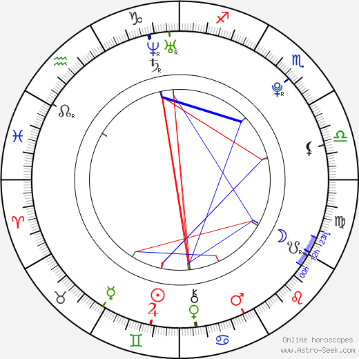 Logan Browning birth chart, Logan Browning astro natal horoscope, astrology