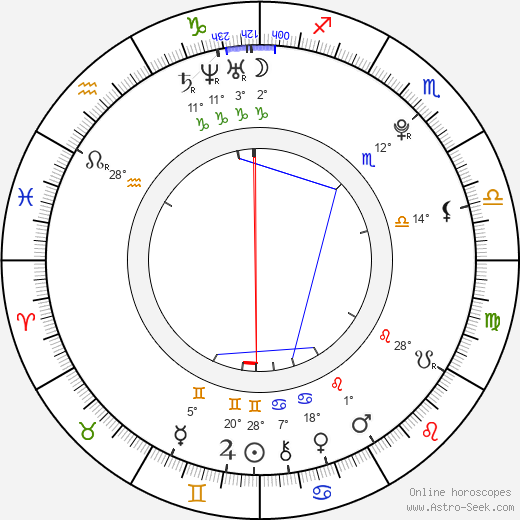 Luã Ubacker birth chart, biography, wikipedia 2024, 2025