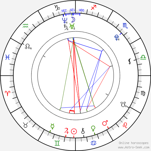 Luã Ubacker birth chart, Luã Ubacker astro natal horoscope, astrology