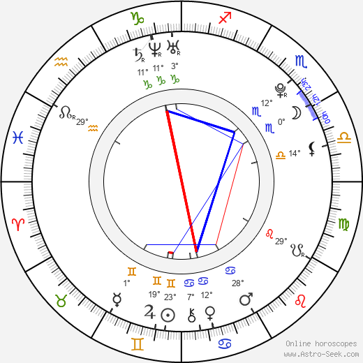 Lucy Hale birth chart, biography, wikipedia 2024, 2025