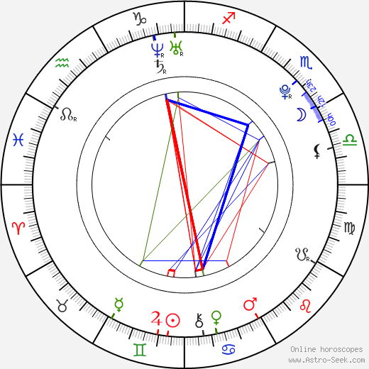 Lucy Hale birth chart, Lucy Hale astro natal horoscope, astrology