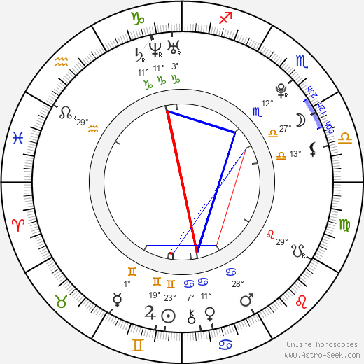 Madison Ivy birth chart, biography, wikipedia 2024, 2025