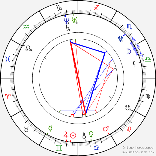 Madison Ivy birth chart, Madison Ivy astro natal horoscope, astrology