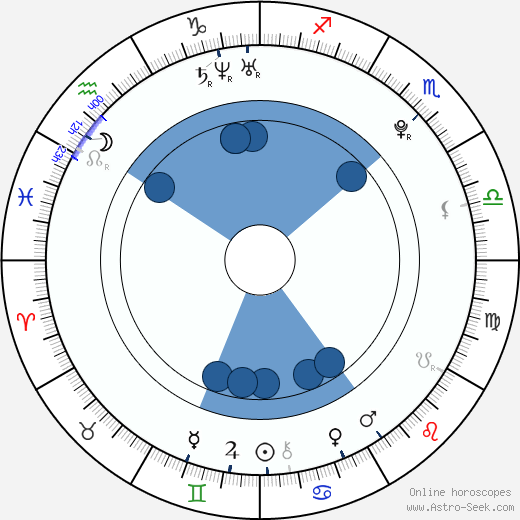 Marielle Jaffe horoscope, astrology, sign, zodiac, date of birth, instagram