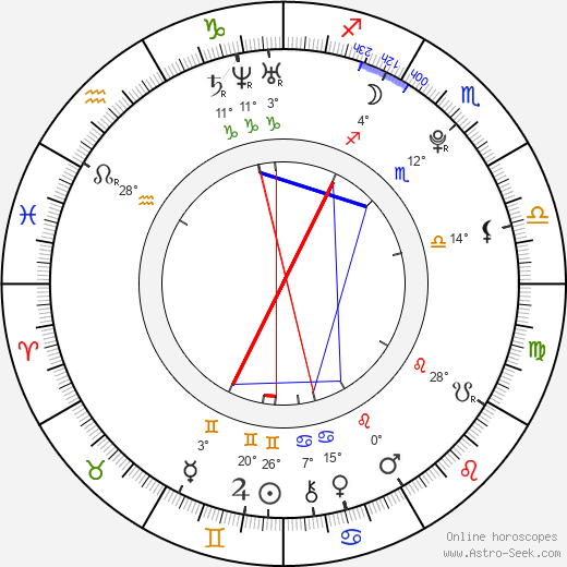 Martin Ševčík birth chart, biography, wikipedia 2024, 2025