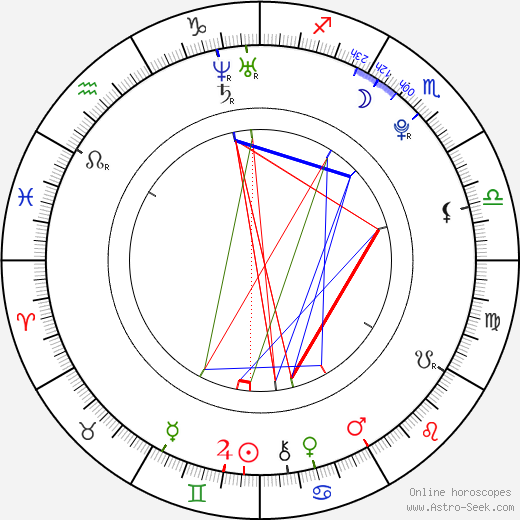 Michael Downey birth chart, Michael Downey astro natal horoscope, astrology