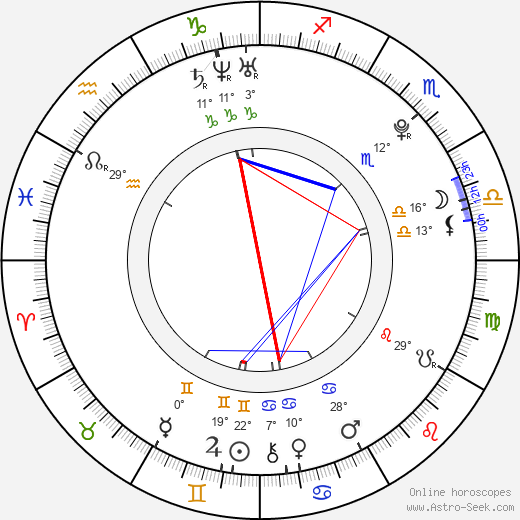 Nataly Von birth chart, biography, wikipedia 2023, 2024