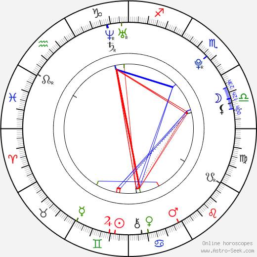 Nataly Von birth chart, Nataly Von astro natal horoscope, astrology